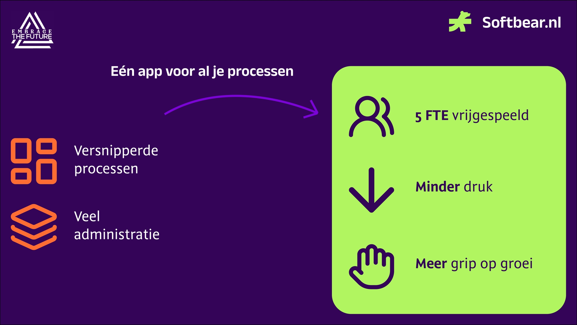 Embrace The Future Case Visualisatie