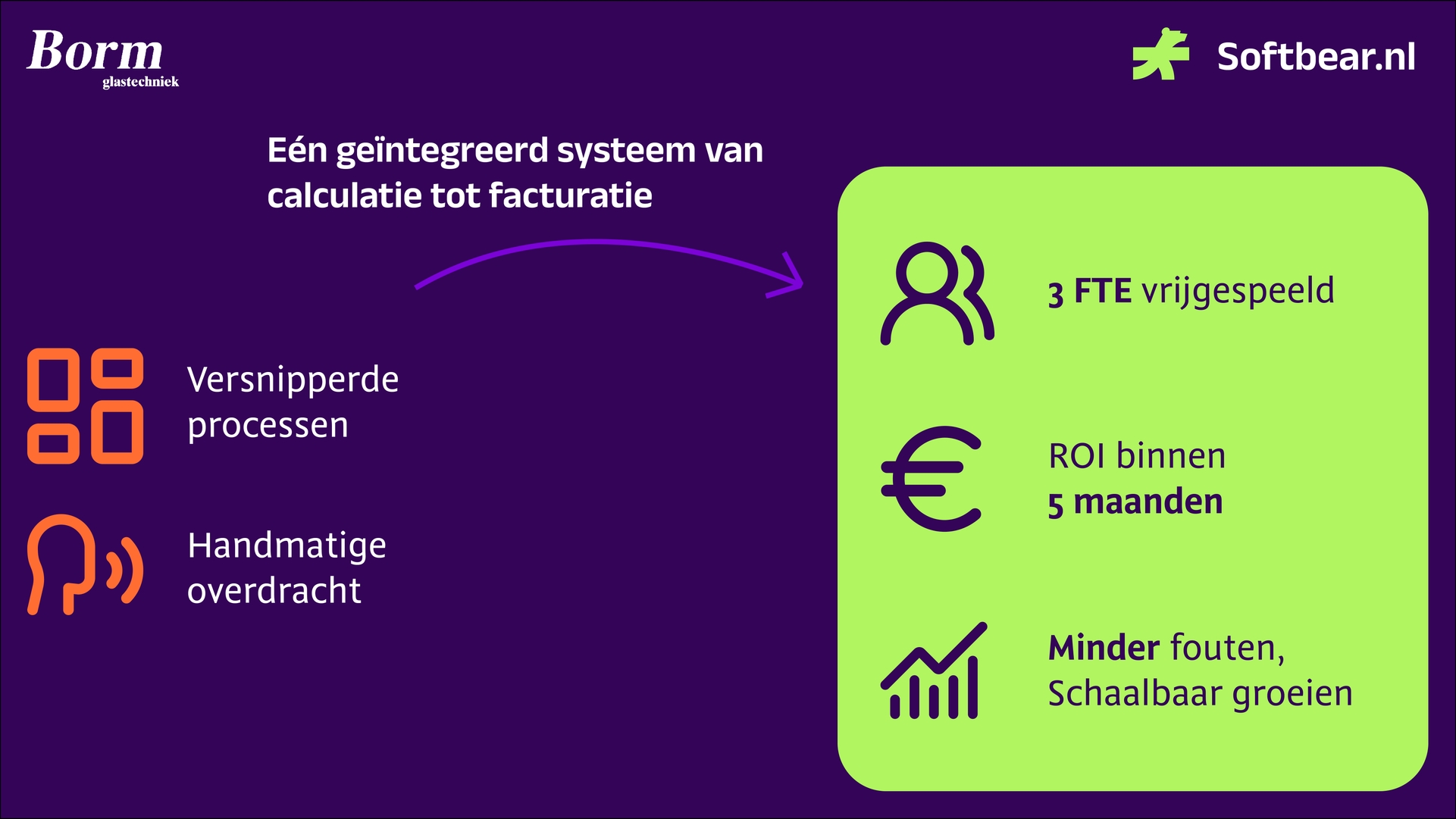 Borm Glastechniek Case Visualisatie