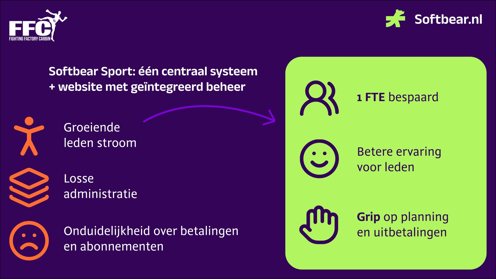 Fighting FActory Carbin Amsterdam Case Visualisatie