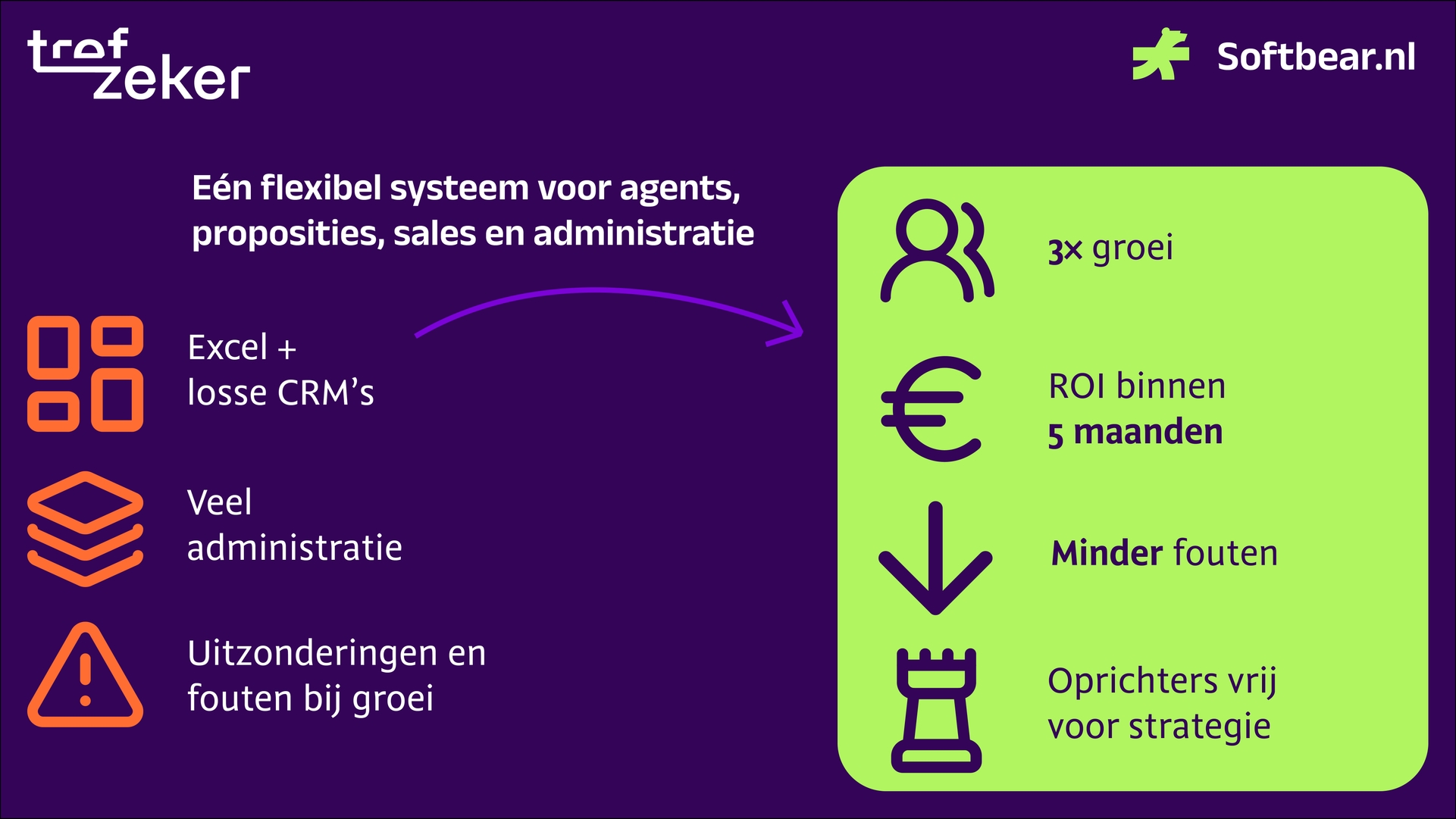 Tref Zeker Adviesgroep Case Visualisatie